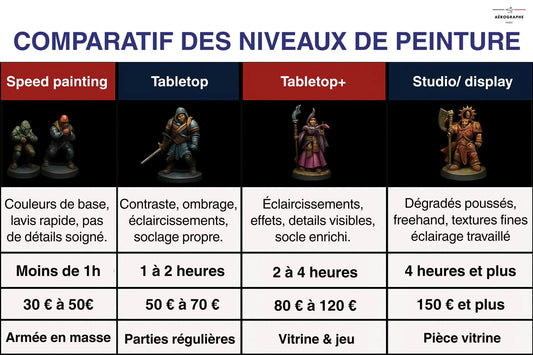 Comment choisir son service de peinture pour figurine ?