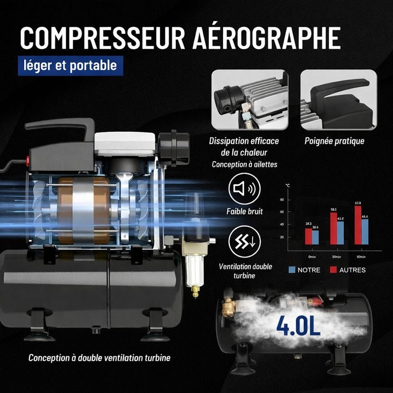 Compresseur à cuve AS-600 puissant pour aérographe