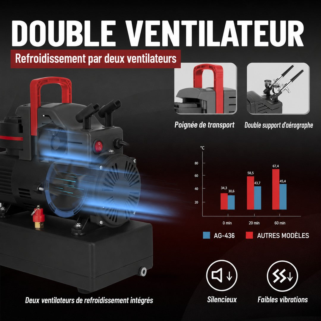 compresseur pour aérographe à double ventilateur de refroidissement et graphique de température